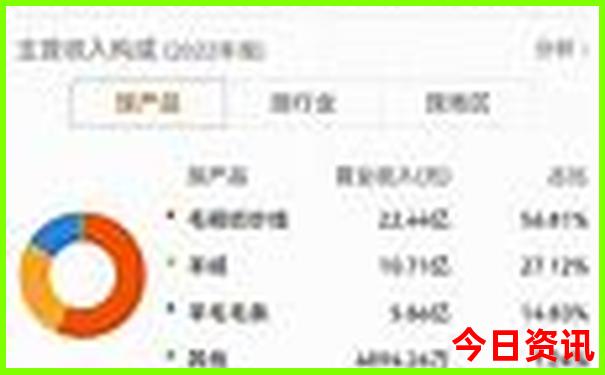 山西什么地方最凉快